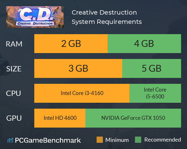 Creative Destruction System Requirements PC Graph - Can I Run Creative Destruction