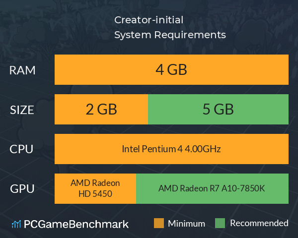 Creator-initial System Requirements PC Graph - Can I Run Creator-initial Creator-initial System Requirements PC Graph - Can I Run Creator-initial