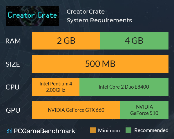 CreatorCrate System Requirements PC Graph - Can I Run CreatorCrate CreatorCrate System Requirements PC Graph - Can I Run CreatorCrate