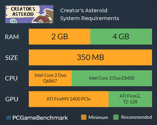 Creator's Asteroid System Requirements PC Graph - Can I Run Creator's Asteroid Creator's Asteroid System Requirements PC Graph - Can I Run Creator's Asteroid