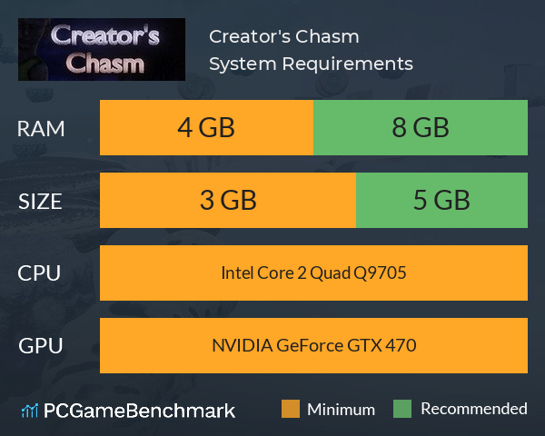 Creator's Chasm System Requirements PC Graph - Can I Run Creator's Chasm Creator's Chasm System Requirements PC Graph - Can I Run Creator's Chasm