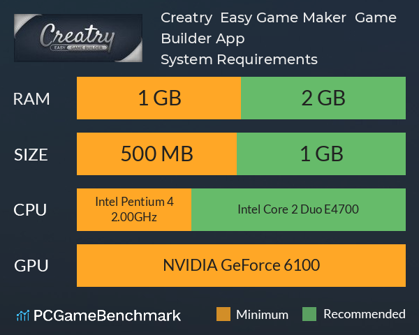 Creatry — Easy Game Maker & Game Builder App System Requirements PC Graph - Can I Run Creatry — Easy Game Maker & Game Builder App