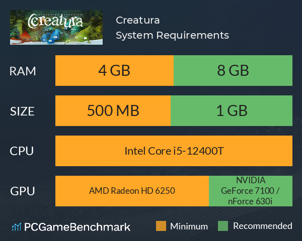 Creatura System Requirements PC Graph - Can I Run Creatura Creatura System Requirements PC Graph - Can I Run Creatura