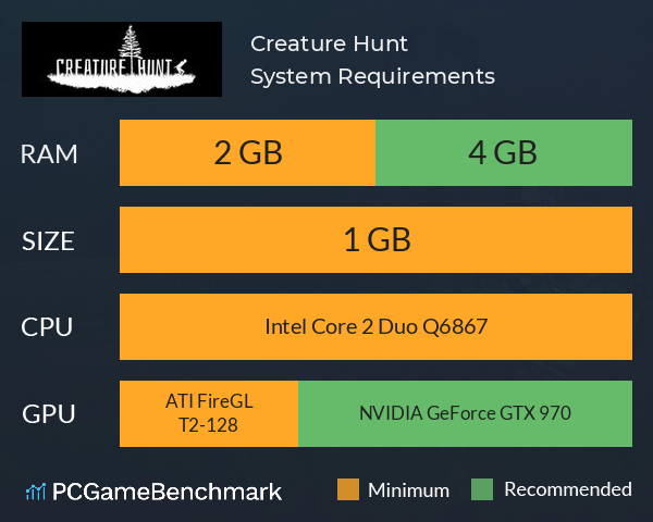 Creature Hunt System Requirements PC Graph - Can I Run Creature Hunt Creature Hunt System Requirements PC Graph - Can I Run Creature Hunt