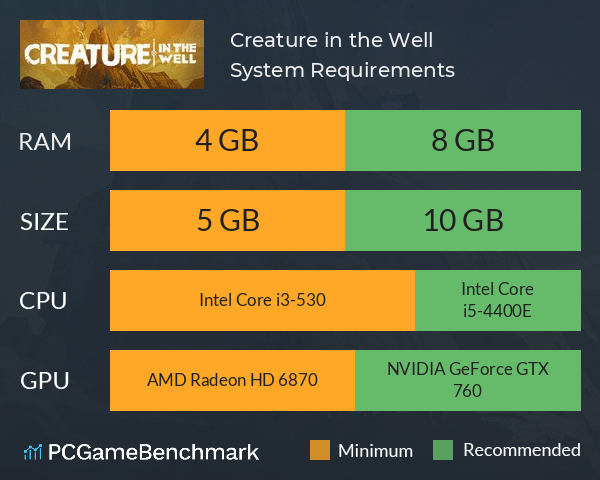 Creature in the Well System Requirements PC Graph - Can I Run Creature in the Well