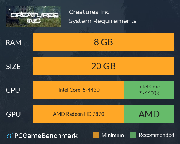 Creatures Inc System Requirements PC Graph - Can I Run Creatures Inc