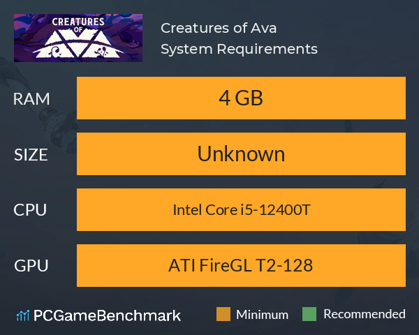 Creatures of Ava System Requirements PC Graph - Can I Run Creatures of Ava