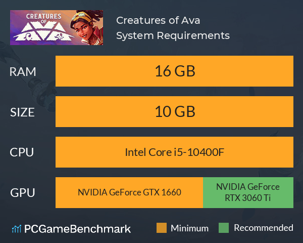 Creatures of Ava System Requirements PC Graph - Can I Run Creatures of Ava