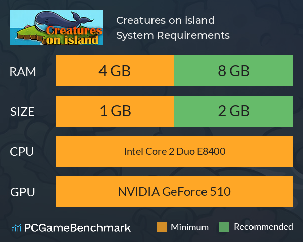 Creatures on island System Requirements PC Graph - Can I Run Creatures on island Creatures on island System Requirements PC Graph - Can I Run Creatures on island