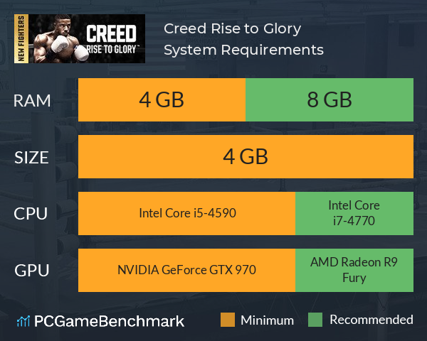 Creed: Rise to Glory System Requirements PC Graph - Can I Run Creed: Rise to Glory