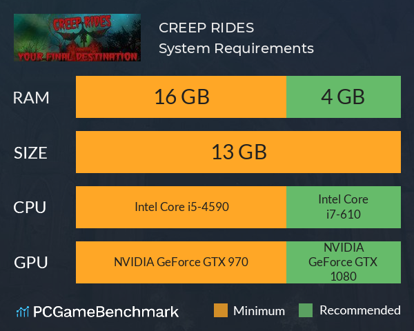 CREEP RIDES System Requirements PC Graph - Can I Run CREEP RIDES