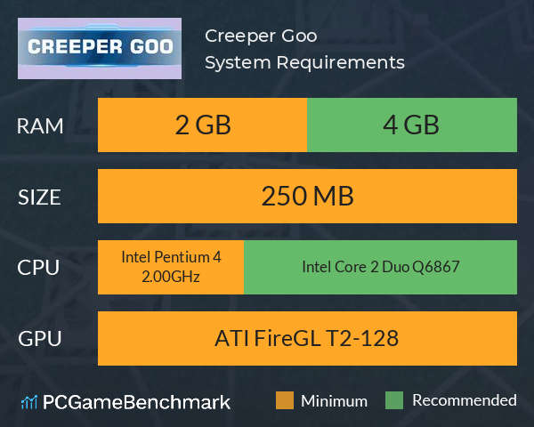 Creeper Goo System Requirements PC Graph - Can I Run Creeper Goo