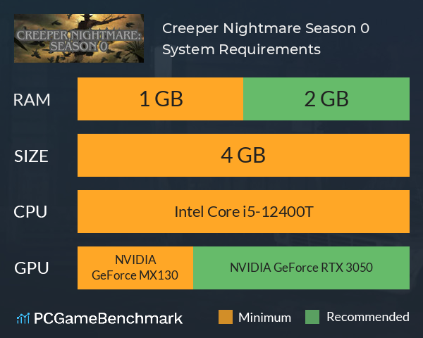 Creeper Nightmare: Season 0 System Requirements PC Graph - Can I Run Creeper Nightmare: Season 0