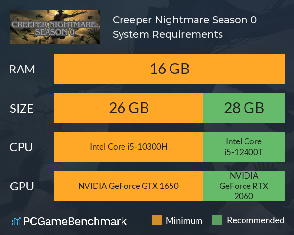 Creeper Nightmare: Season 0 System Requirements PC Graph - Can I Run Creeper Nightmare: Season 0