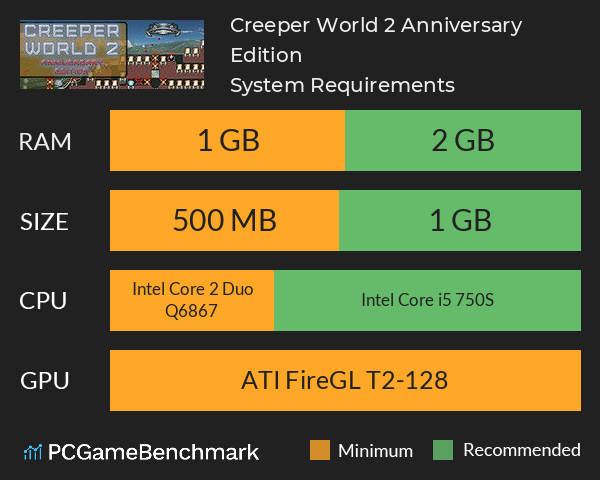 Creeper World 2: Anniversary Edition System Requirements PC Graph - Can I Run Creeper World 2: Anniversary Edition