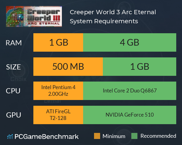 Creeper World 3: Arc Eternal System Requirements PC Graph - Can I Run Creeper World 3: Arc Eternal