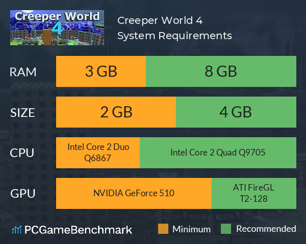 Creeper World 4 System Requirements PC Graph - Can I Run Creeper World 4