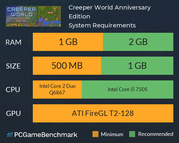 Creeper World: Anniversary Edition System Requirements PC Graph - Can I Run Creeper World: Anniversary Edition Creeper World: Anniversary Edition System Requirements PC Graph - Can I Run Creeper World: Anniversary Edition