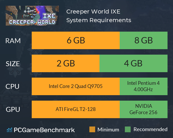 Creeper World IXE System Requirements PC Graph - Can I Run Creeper World IXE