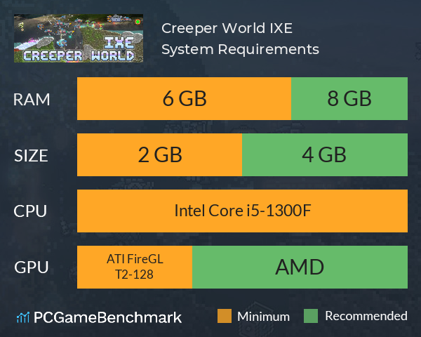 Creeper World IXE System Requirements PC Graph - Can I Run Creeper World IXE Creeper World IXE System Requirements PC Graph - Can I Run Creeper World IXE