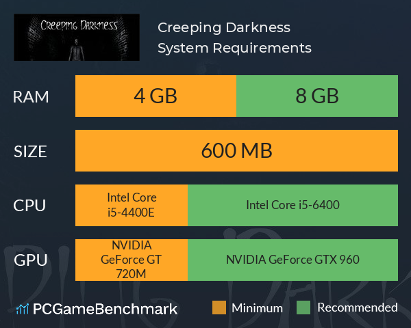 Creeping Darkness System Requirements PC Graph - Can I Run Creeping Darkness Creeping Darkness System Requirements PC Graph - Can I Run Creeping Darkness