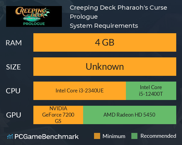 Creeping Deck: Pharaoh's Curse Prologue System Requirements PC Graph - Can I Run Creeping Deck: Pharaoh's Curse Prologue Creeping Deck: Pharaoh's Curse Prologue System Requirements PC Graph - Can I Run Creeping Deck: Pharaoh's Curse Prologue