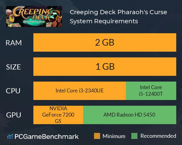 Creeping Deck: Pharaoh's Curse System Requirements PC Graph - Can I Run Creeping Deck: Pharaoh's Curse