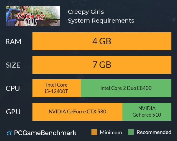 Creepy Girls System Requirements PC Graph - Can I Run Creepy Girls Creepy Girls System Requirements PC Graph - Can I Run Creepy Girls