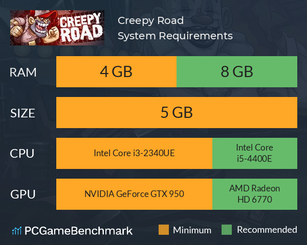 Creepy Road System Requirements PC Graph - Can I Run Creepy Road Creepy Road System Requirements PC Graph - Can I Run Creepy Road