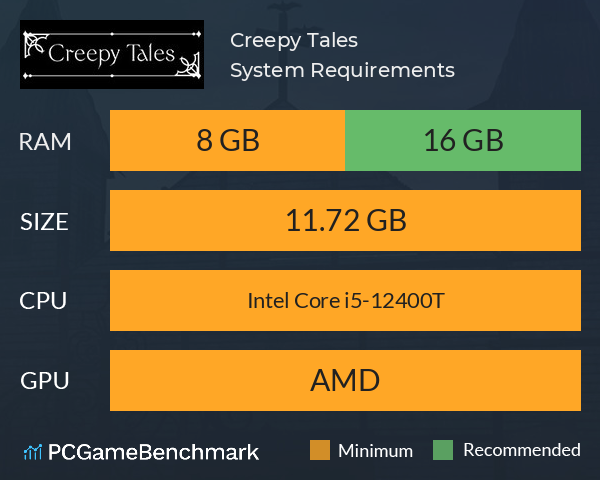 Creepy Tales System Requirements PC Graph - Can I Run Creepy Tales Creepy Tales System Requirements PC Graph - Can I Run Creepy Tales