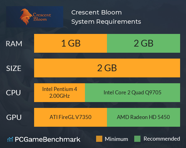 Crescent Bloom System Requirements PC Graph - Can I Run Crescent Bloom Crescent Bloom System Requirements PC Graph - Can I Run Crescent Bloom
