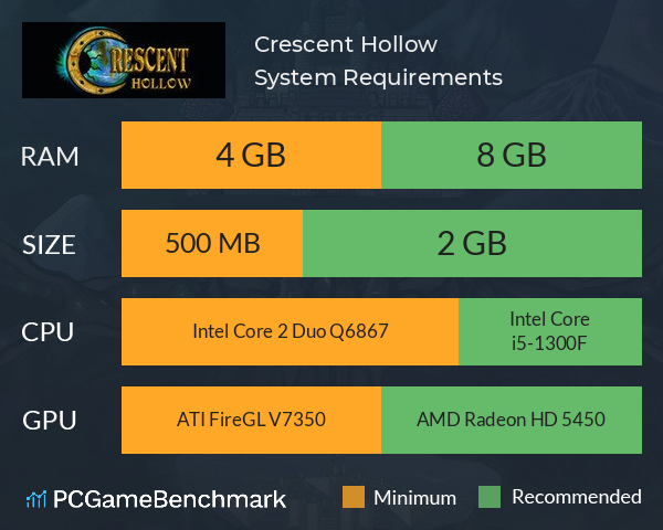 Crescent Hollow System Requirements PC Graph - Can I Run Crescent Hollow Crescent Hollow System Requirements PC Graph - Can I Run Crescent Hollow