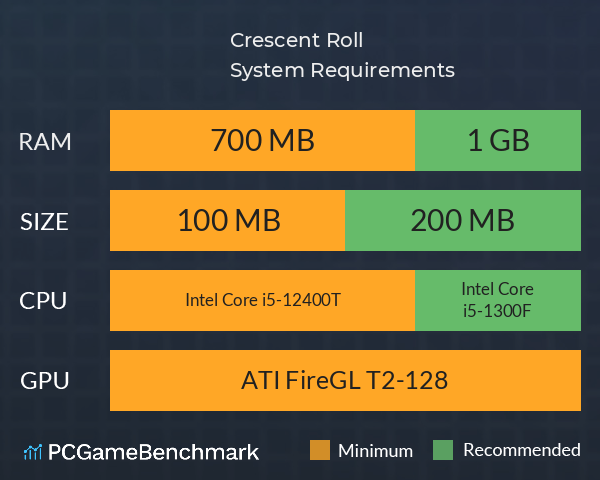 Crescent Roll System Requirements PC Graph - Can I Run Crescent Roll Crescent Roll System Requirements PC Graph - Can I Run Crescent Roll