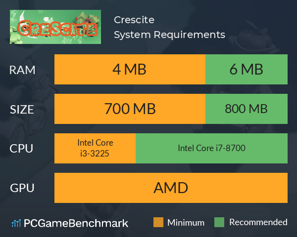 Crescite System Requirements PC Graph - Can I Run Crescite Crescite System Requirements PC Graph - Can I Run Crescite