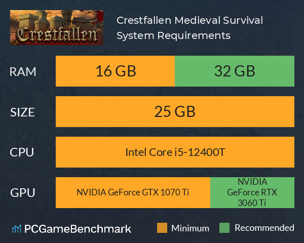 Crestfallen: Medieval Survival System Requirements PC Graph - Can I Run Crestfallen: Medieval Survival Crestfallen: Medieval Survival System Requirements PC Graph - Can I Run Crestfallen: Medieval Survival