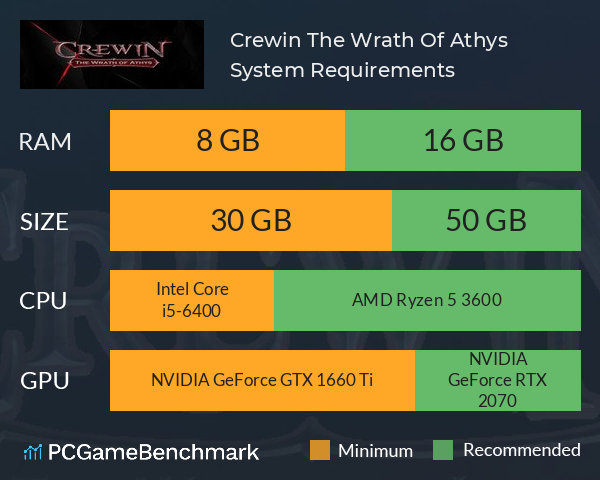 Crewin: The Wrath Of Athys System Requirements PC Graph - Can I Run Crewin: The Wrath Of Athys