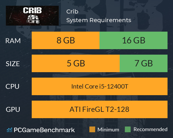 Crib System Requirements PC Graph - Can I Run Crib Crib System Requirements PC Graph - Can I Run Crib