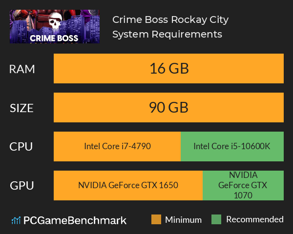 Crime Boss: Rockay City System Requirements PC Graph - Can I Run Crime Boss: Rockay City Crime Boss: Rockay City System Requirements PC Graph - Can I Run Crime Boss: Rockay City
