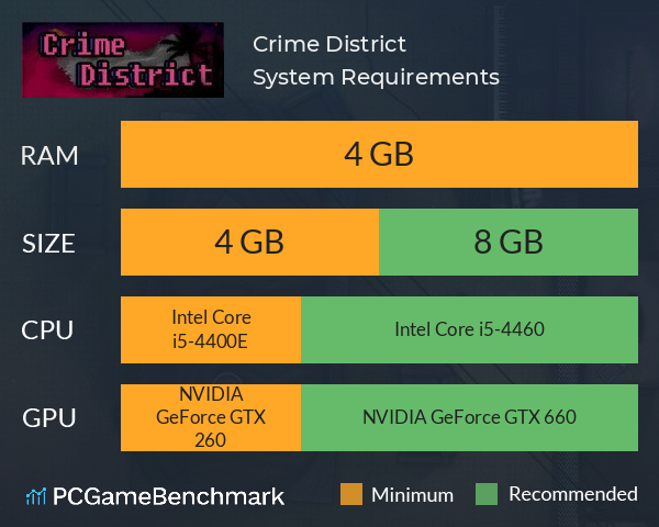 Crime District System Requirements PC Graph - Can I Run Crime District