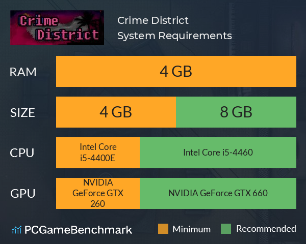Crime District System Requirements PC Graph - Can I Run Crime District Crime District System Requirements PC Graph - Can I Run Crime District