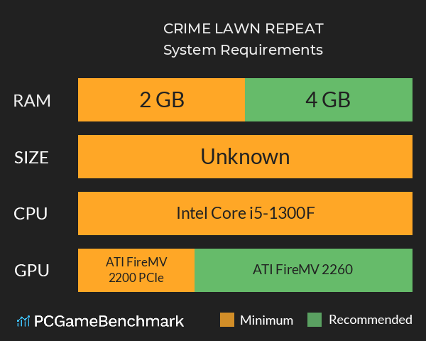 CRIME, LAWN, REPEAT System Requirements PC Graph - Can I Run CRIME, LAWN, REPEAT