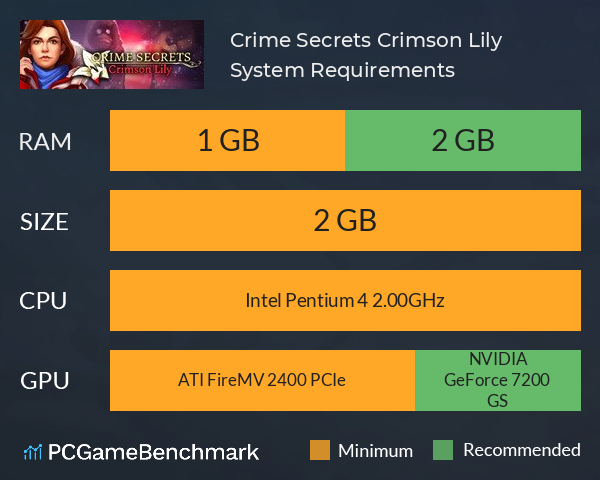 Crime Secrets: Crimson Lily System Requirements PC Graph - Can I Run Crime Secrets: Crimson Lily Crime Secrets: Crimson Lily System Requirements PC Graph - Can I Run Crime Secrets: Crimson Lily