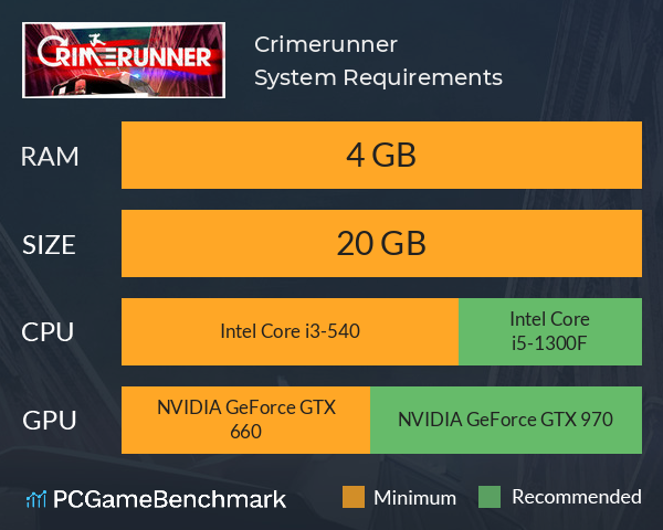 Crimerunner System Requirements PC Graph - Can I Run Crimerunner