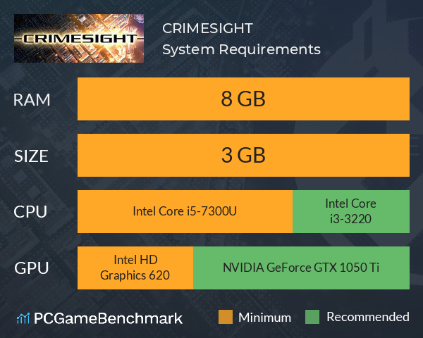 CRIMESIGHT System Requirements PC Graph - Can I Run CRIMESIGHT