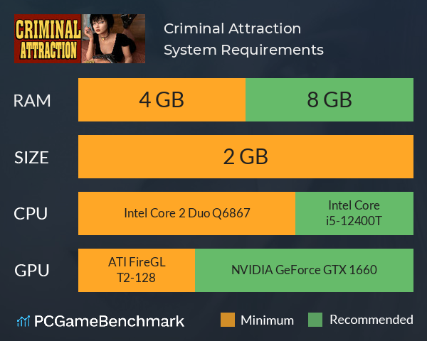 Criminal Attraction System Requirements PC Graph - Can I Run Criminal Attraction Criminal Attraction System Requirements PC Graph - Can I Run Criminal Attraction