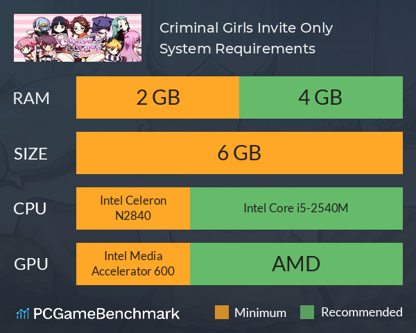 Criminal Girls: Invite Only System Requirements PC Graph - Can I Run Criminal Girls: Invite Only