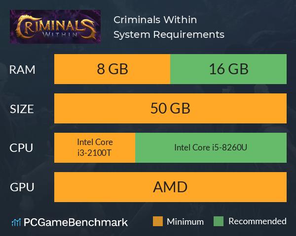 Criminals Within System Requirements PC Graph - Can I Run Criminals Within
