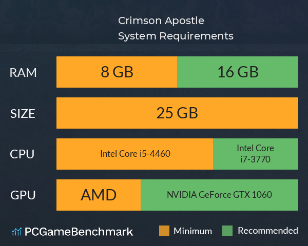 Crimson Apostle System Requirements PC Graph - Can I Run Crimson Apostle
