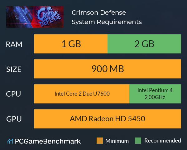Crimson Defense System Requirements PC Graph - Can I Run Crimson Defense Crimson Defense System Requirements PC Graph - Can I Run Crimson Defense