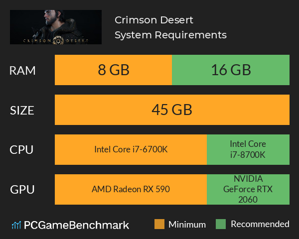 Crimson Desert System Requirements PC Graph - Can I Run Crimson Desert Crimson Desert System Requirements PC Graph - Can I Run Crimson Desert